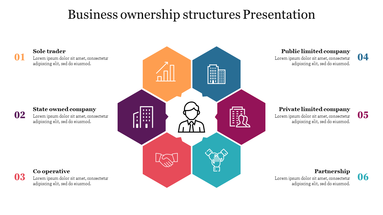 Business ownership structures Presentation